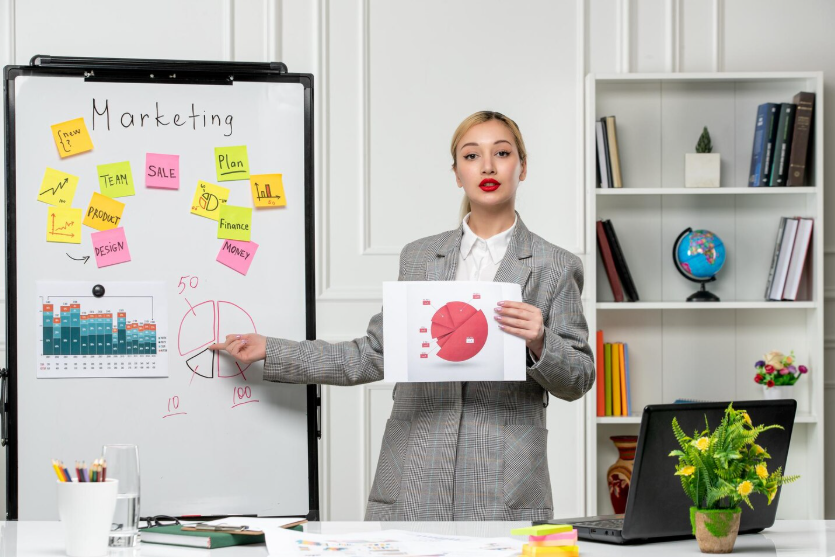 The Impact of Marketing Research on Competitive Advantage